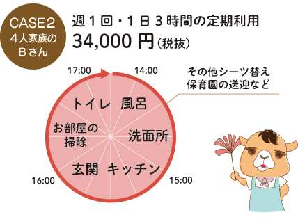 家事代行サービスの利用例2