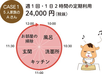 家事代行サービスの利用例1